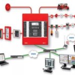 Системы пожарной сигнализации